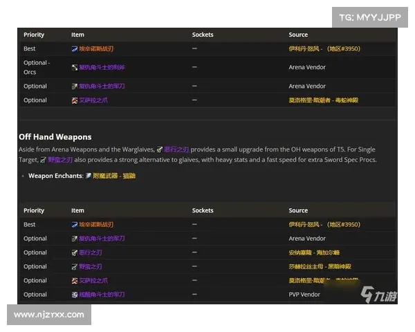 魔兽世界手游：升级装备等级的绝佳攻略